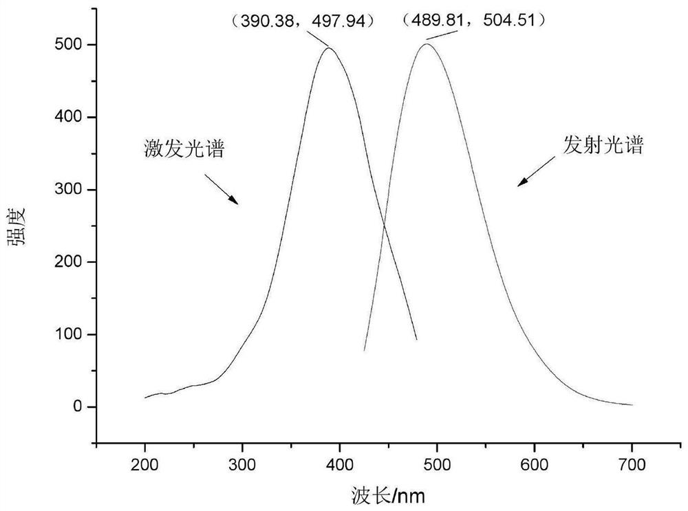 Method for preparing carbon quantum dots by taking activated sludge as raw material