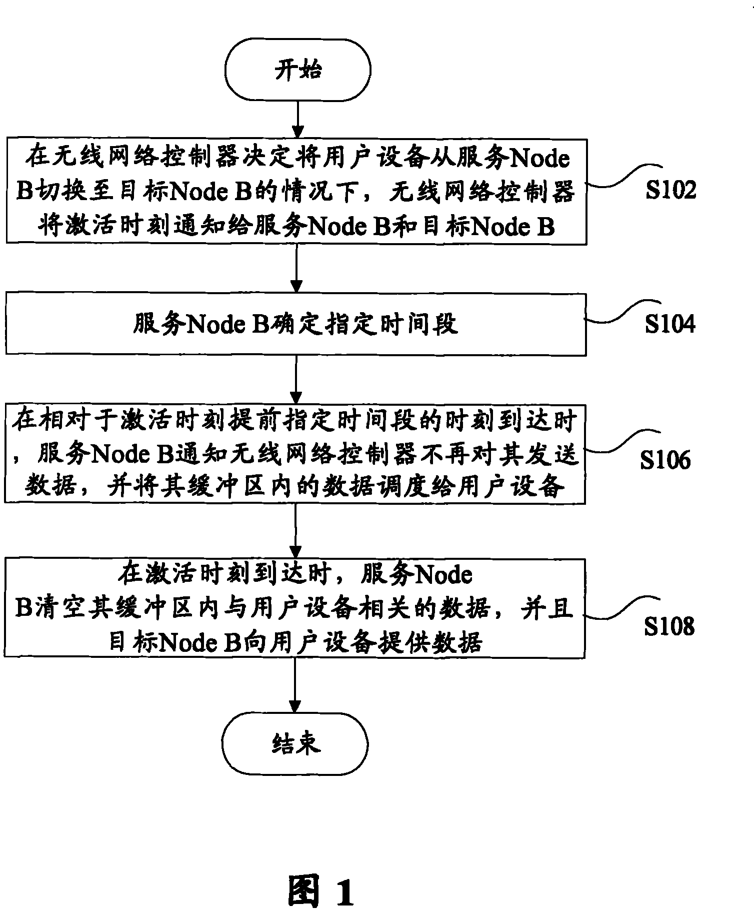 Inter-cell switching method and device