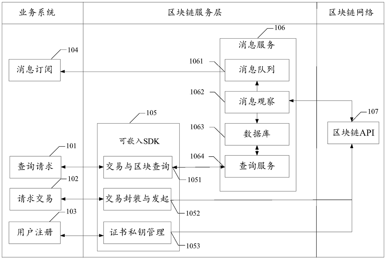 Information processing method, device and system, storage medium, and electronic device