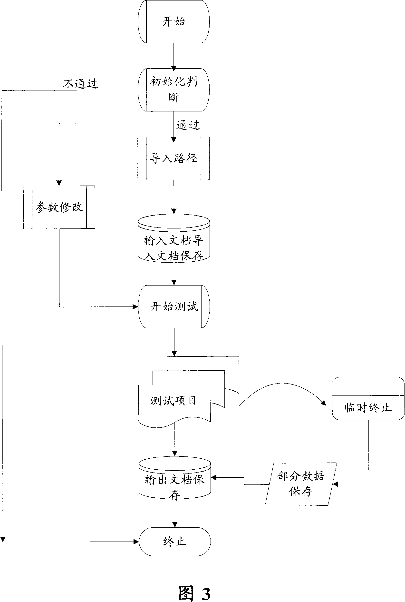 Automatic testing method and apparatus of electric power