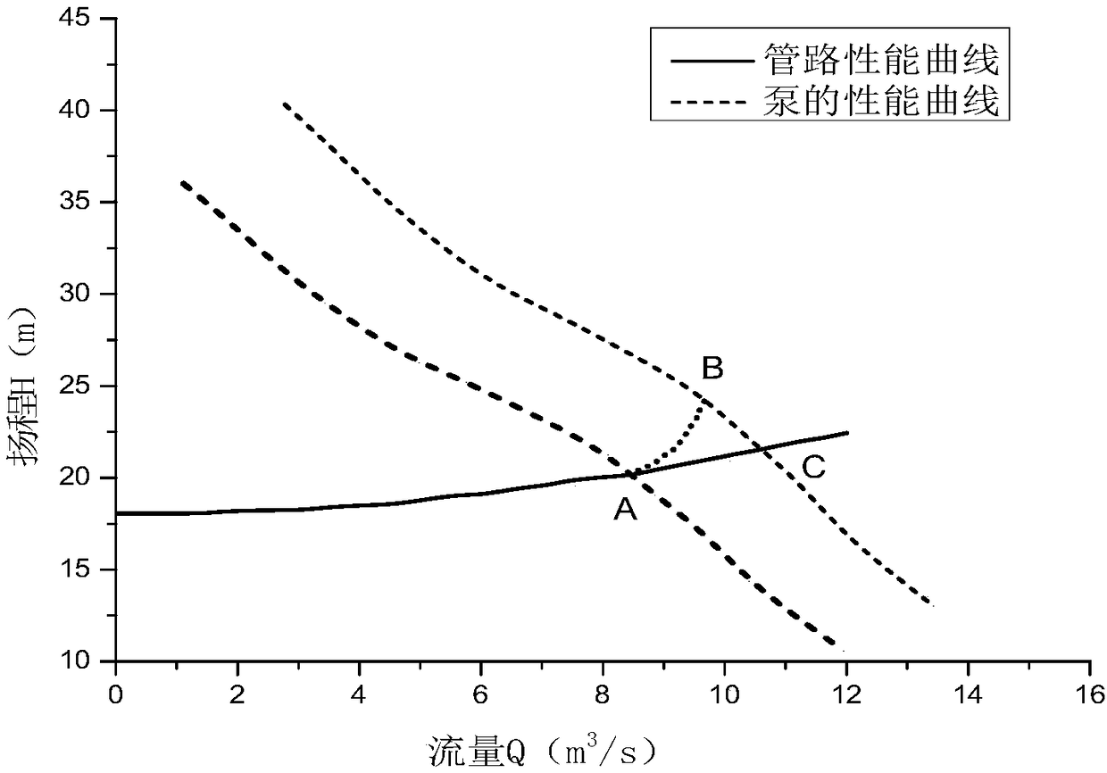 Method for calculating power consumption of frequency-conversion circulating water pump