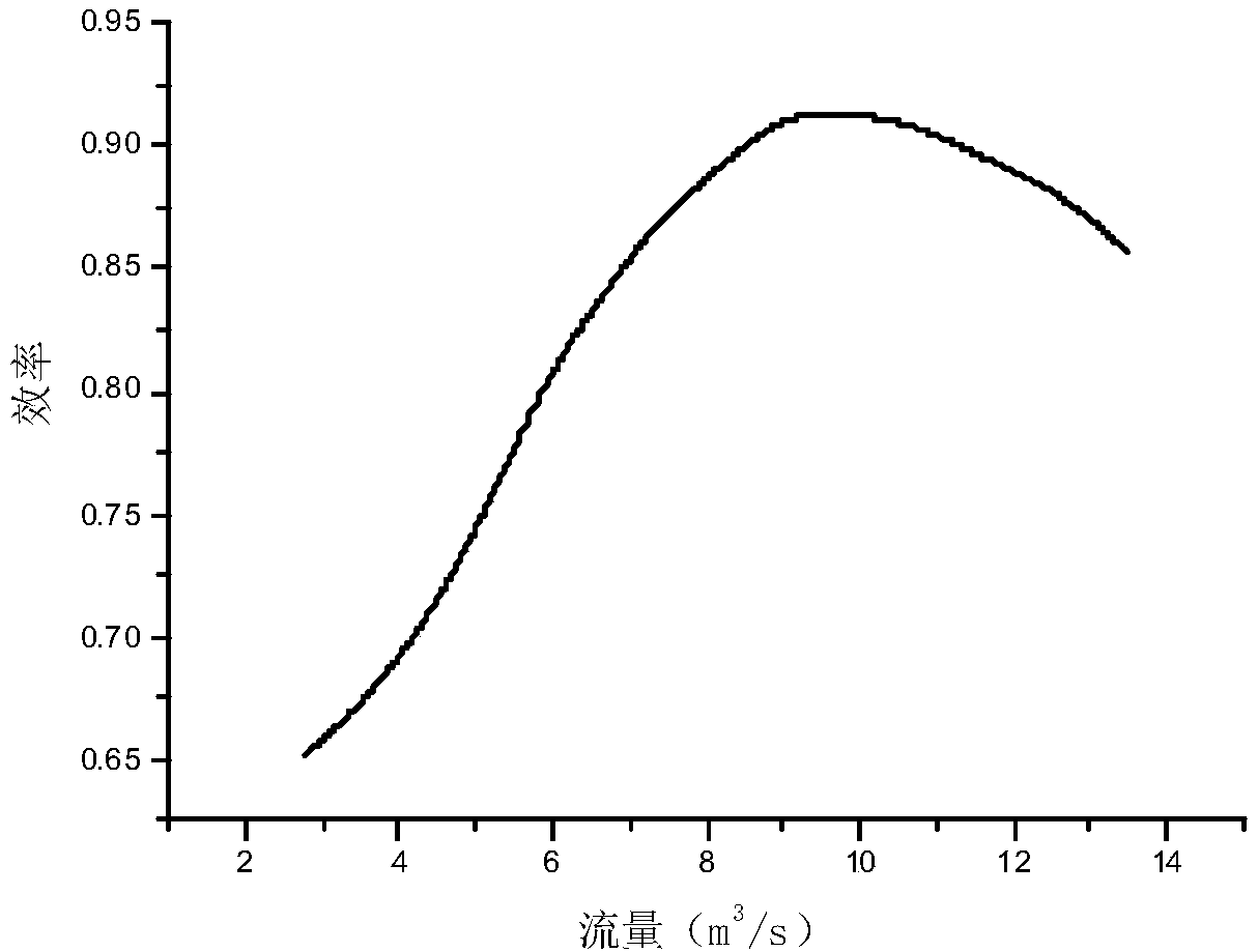 Method for calculating power consumption of frequency-conversion circulating water pump