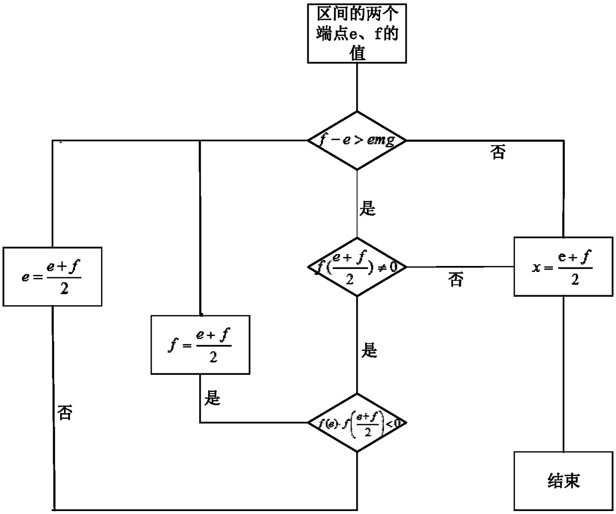 Method for calculating power consumption of frequency-conversion circulating water pump