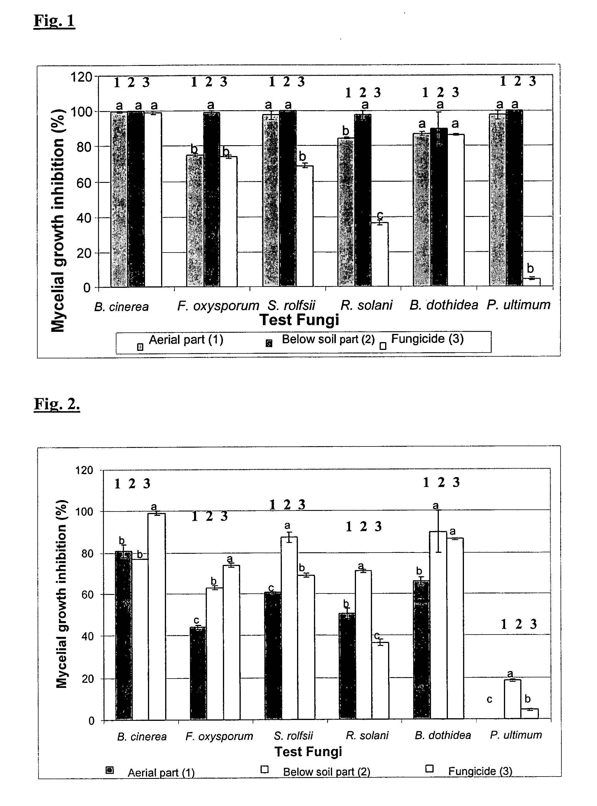 Extracts and compounds from "tulbaghia violacea" and their use as biological plant protecting agents