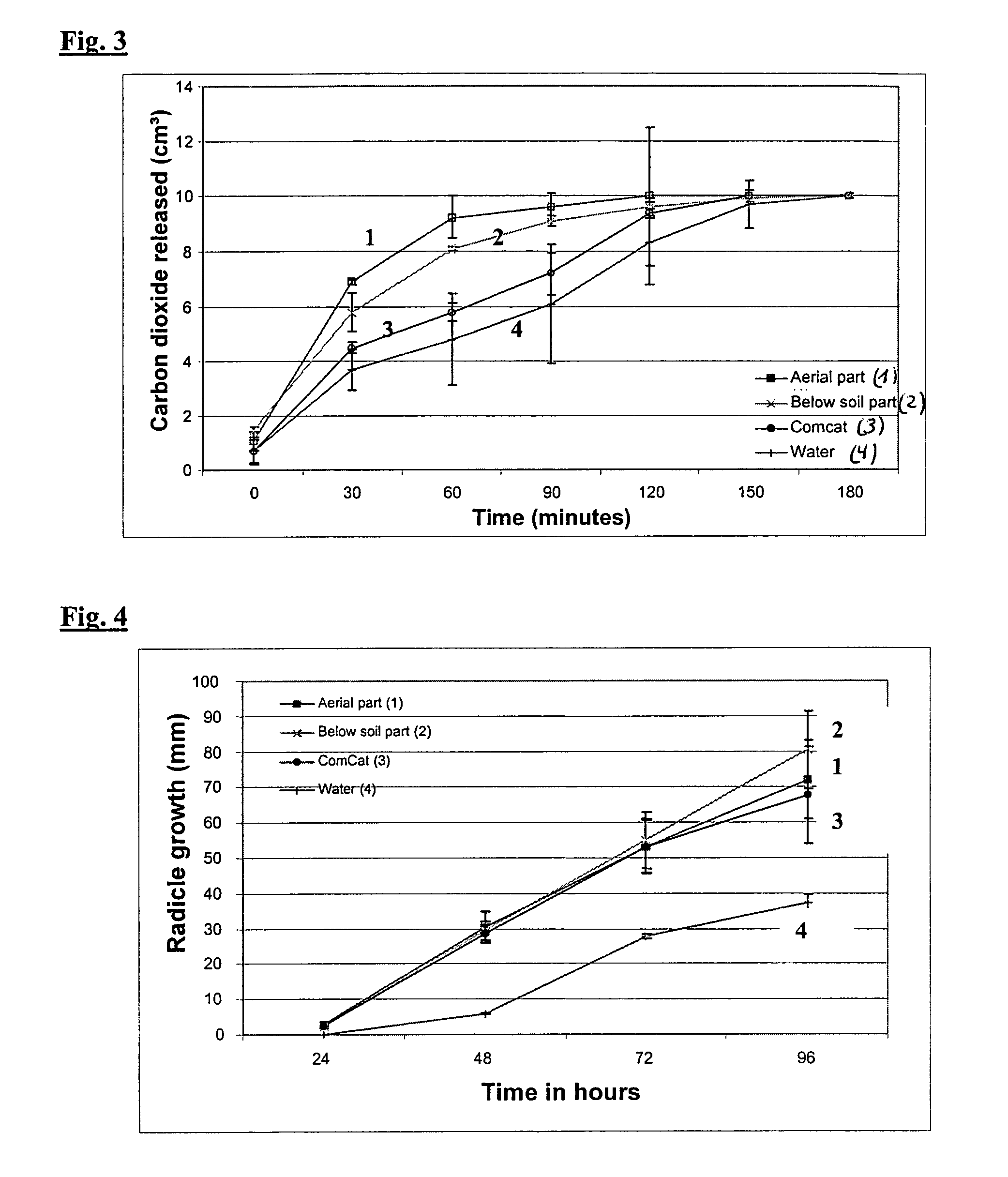 Extracts and compounds from "tulbaghia violacea" and their use as biological plant protecting agents