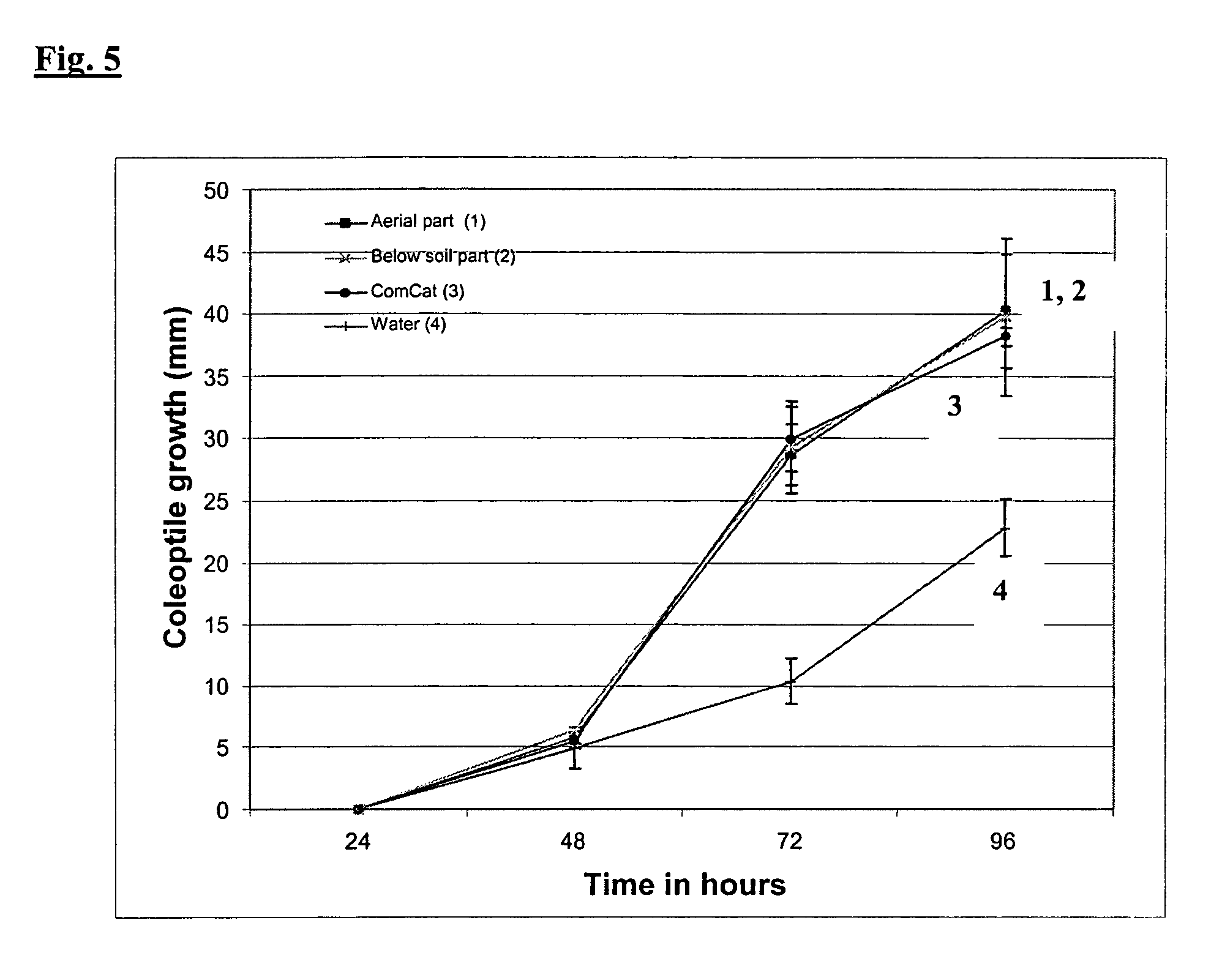 Extracts and compounds from "tulbaghia violacea" and their use as biological plant protecting agents