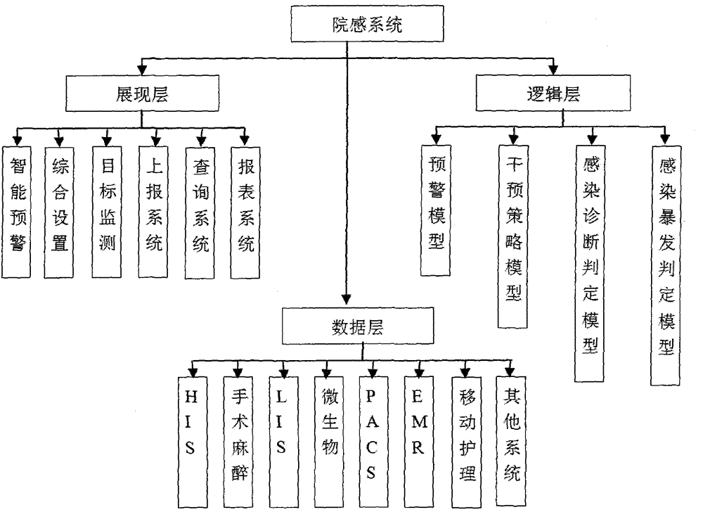 Management system for an entire process of hospital infection prevention and control, and method thereof