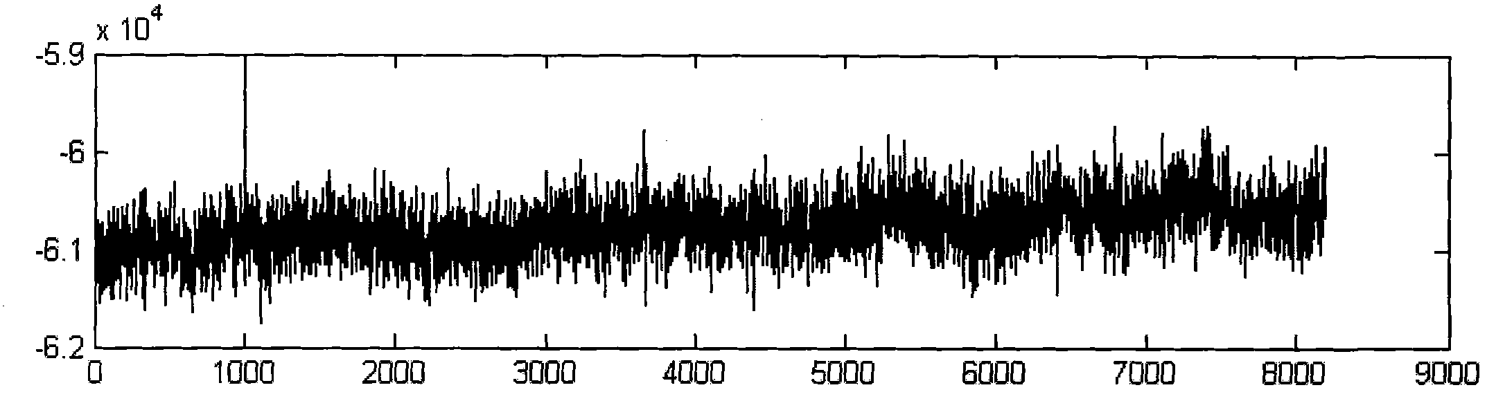 Method for eliminating signal online outliers