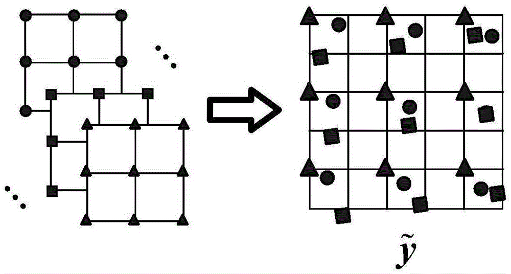 A method of image super-resolution reconstruction based on sub-pixel offset model