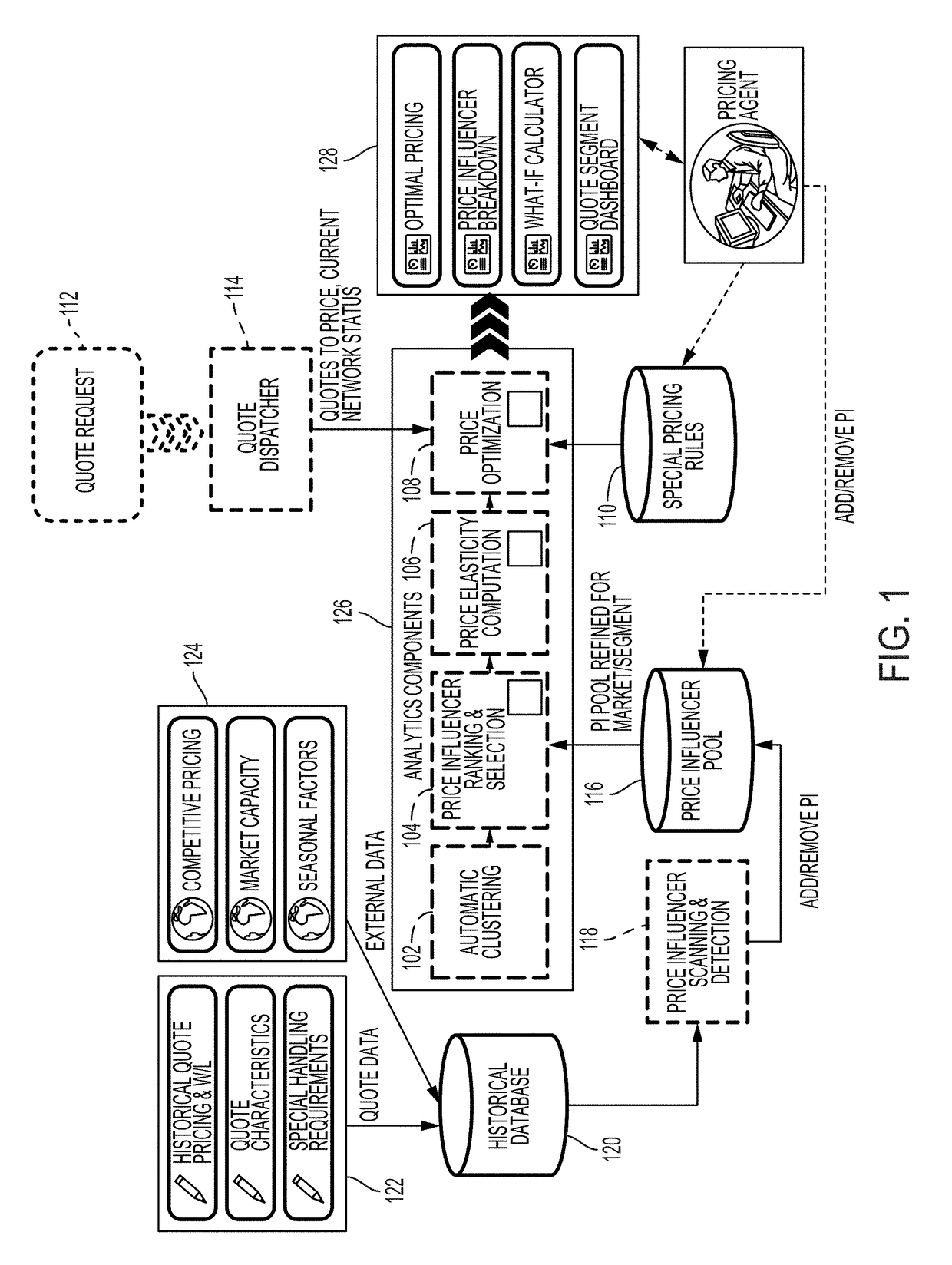 Training a machine to automate spot pricing of logistics services in a large-scale network