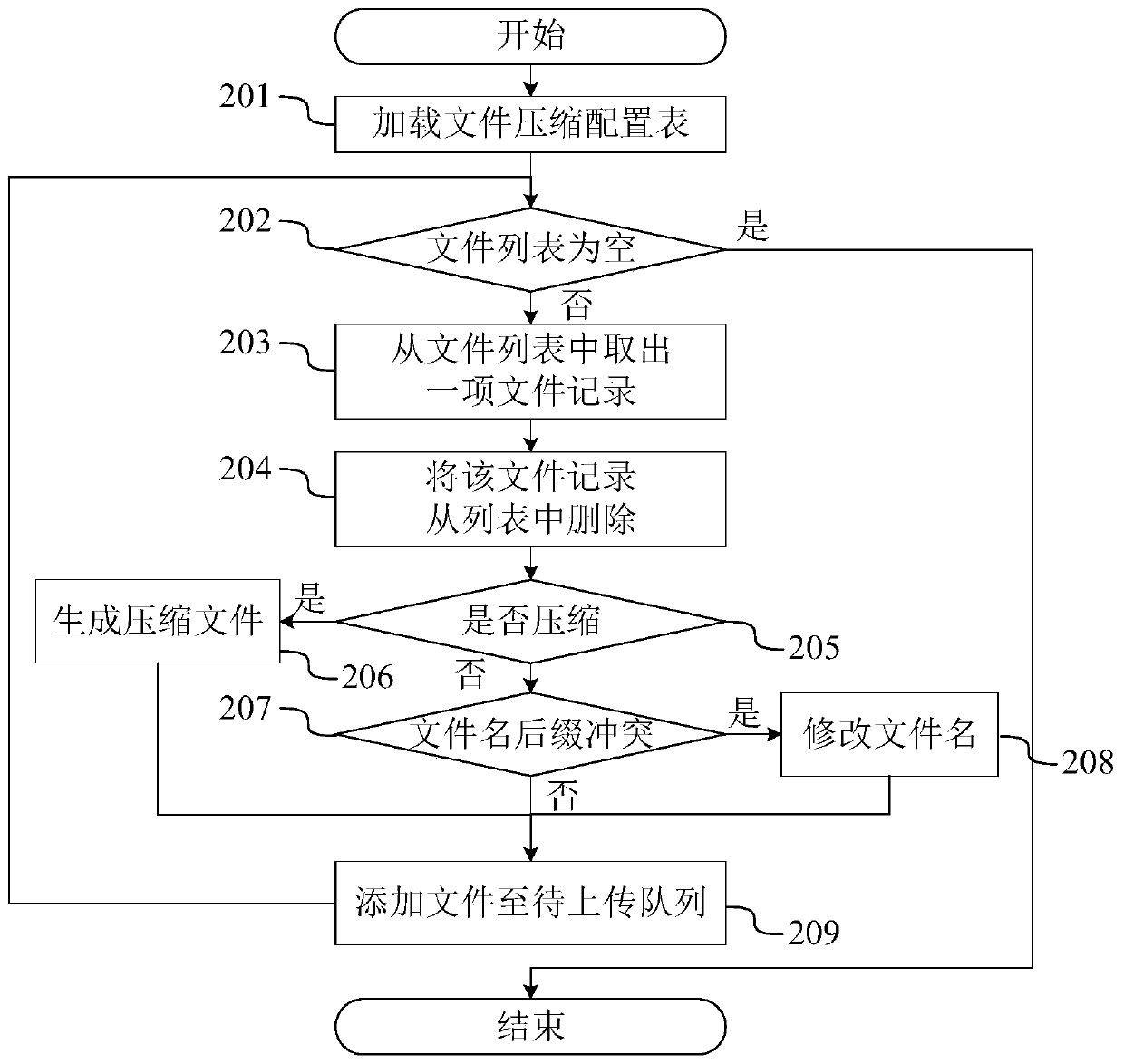 Cloud rendering hybrid compression transmission system and method based on file type