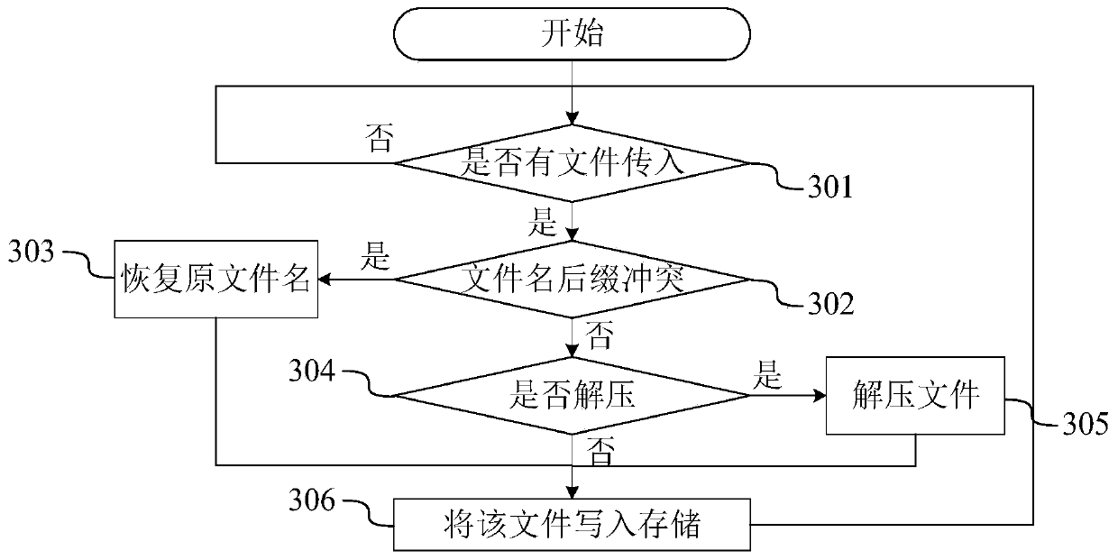 Cloud rendering hybrid compression transmission system and method based on file type