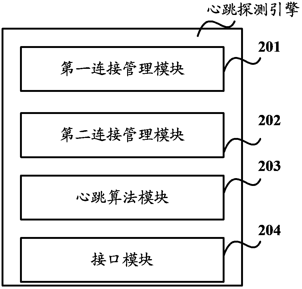 Keep-alive method, device and system for data transmission link