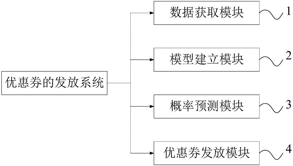 Discount coupon issuing method and system