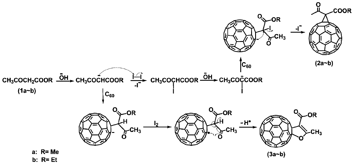 Method for selectively preparing different cyclic fullerene derivatives in iodine-alkali system