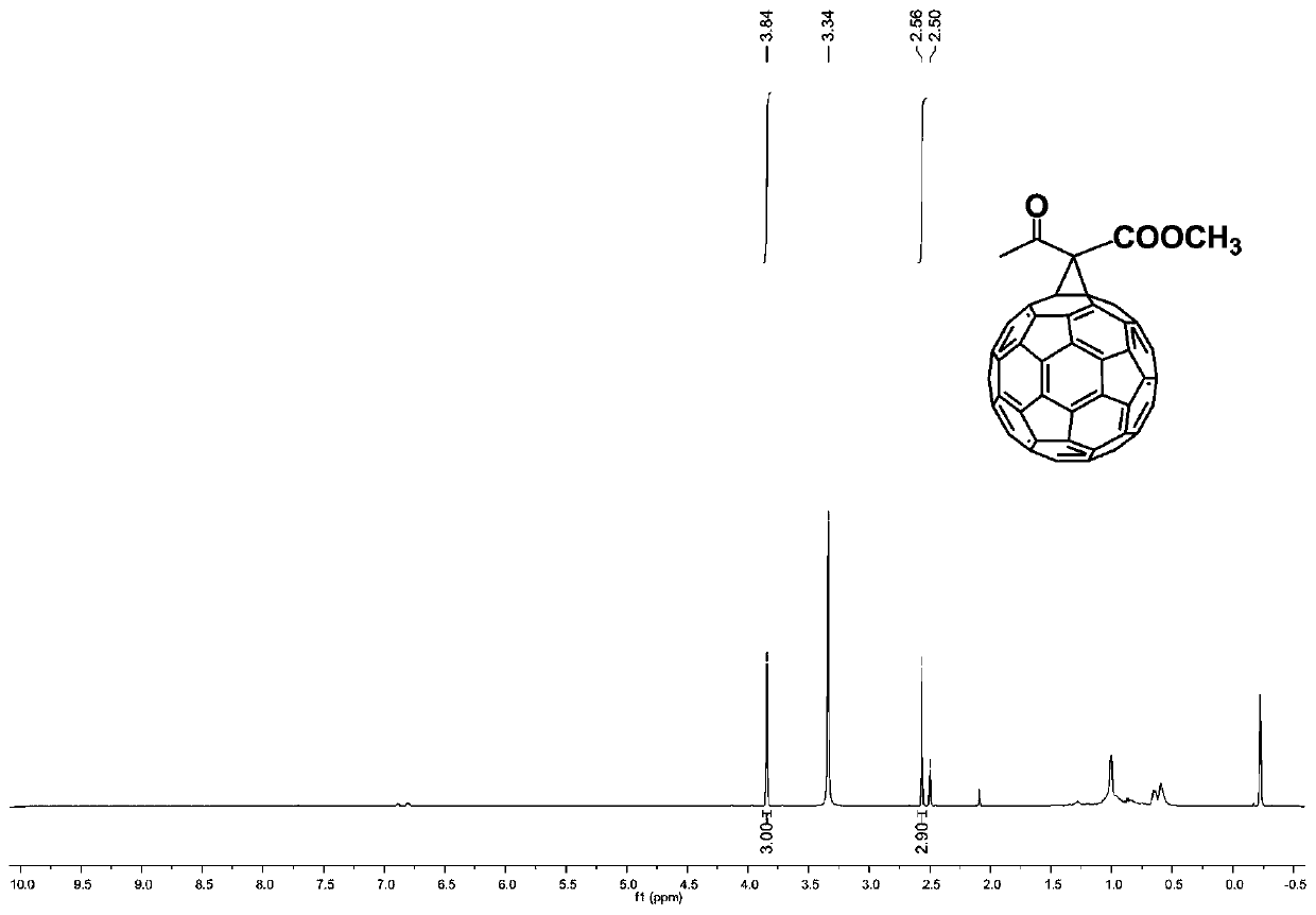 Method for selectively preparing different cyclic fullerene derivatives in iodine-alkali system