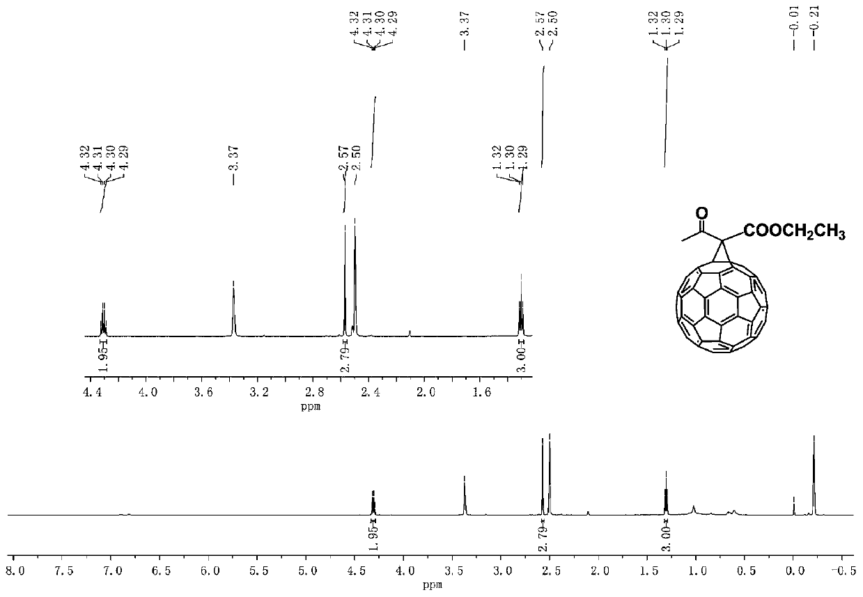 Method for selectively preparing different cyclic fullerene derivatives in iodine-alkali system