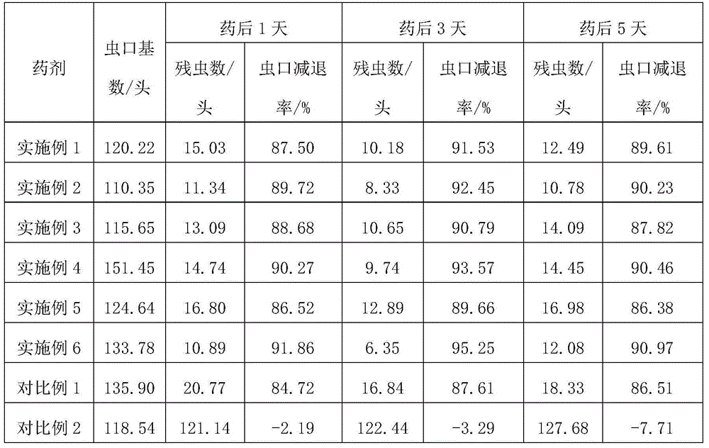 Environment-friendly beta-cypermethrin emulsion in water and preparing method thereof