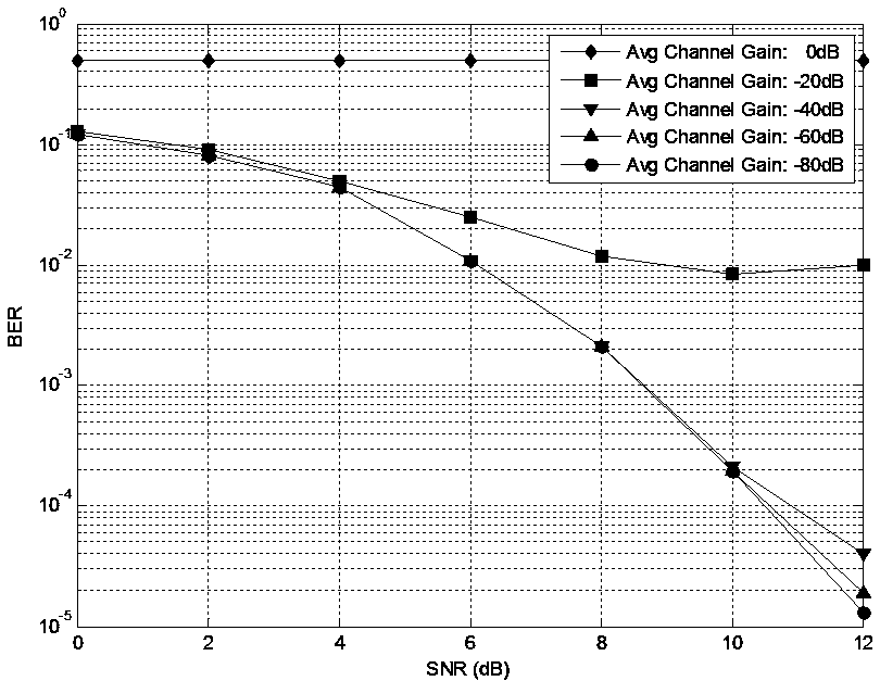 A fast automatic gain control circuit and method for ofdm system