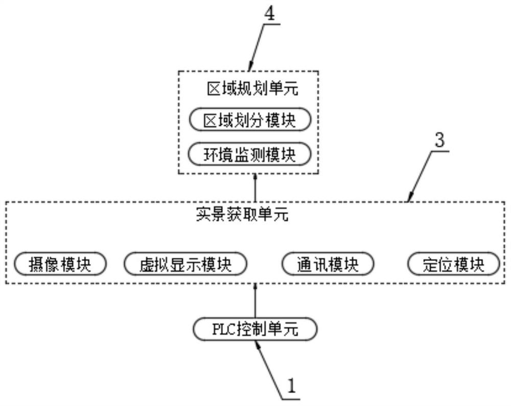 Garden engineering construction virtual information planning and intelligent arrangement system