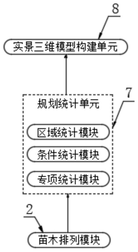 Garden engineering construction virtual information planning and intelligent arrangement system