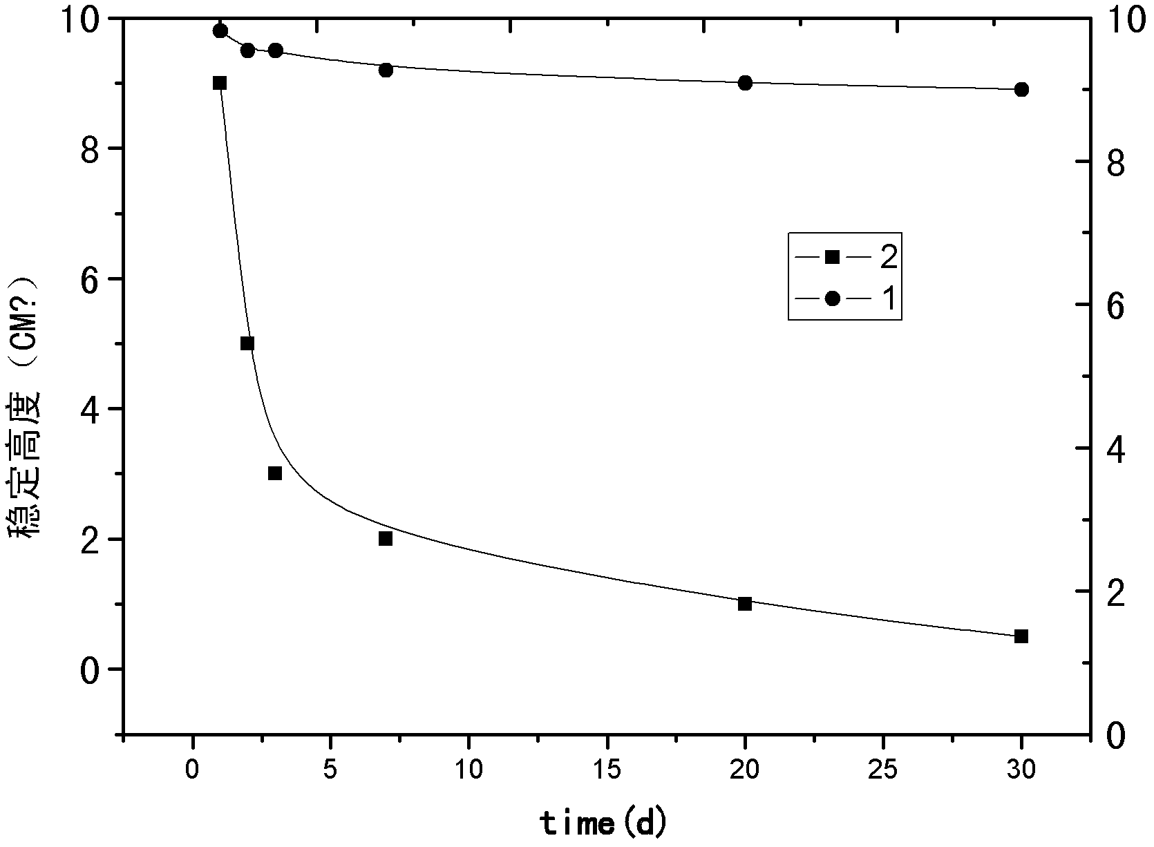 Heat radiation material, heat radiation structure, and preparation method thereof