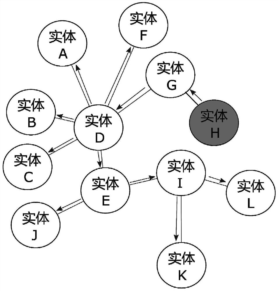 A Method of Sentiment Judgment for Related Entities Based on Diffusion Model