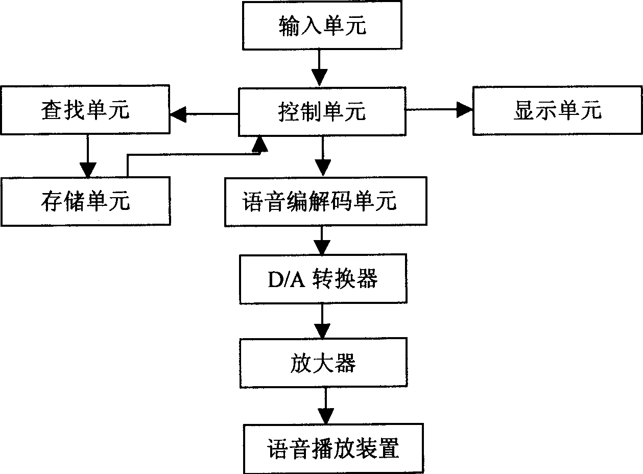 Two language mixed input method and mobile phone with dictionary function