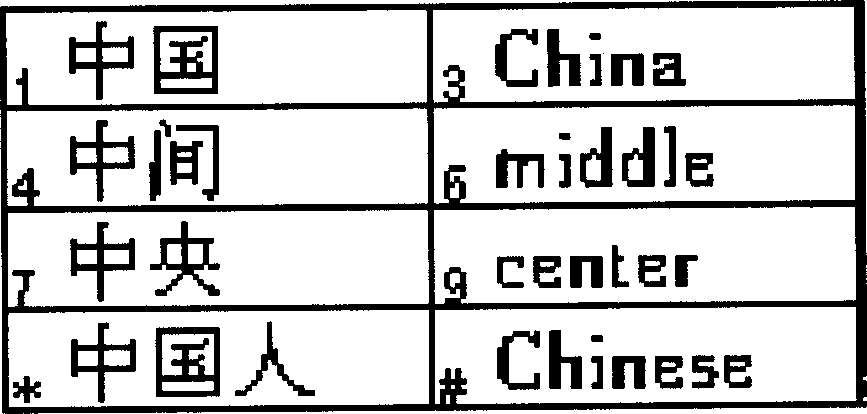 Two language mixed input method and mobile phone with dictionary function