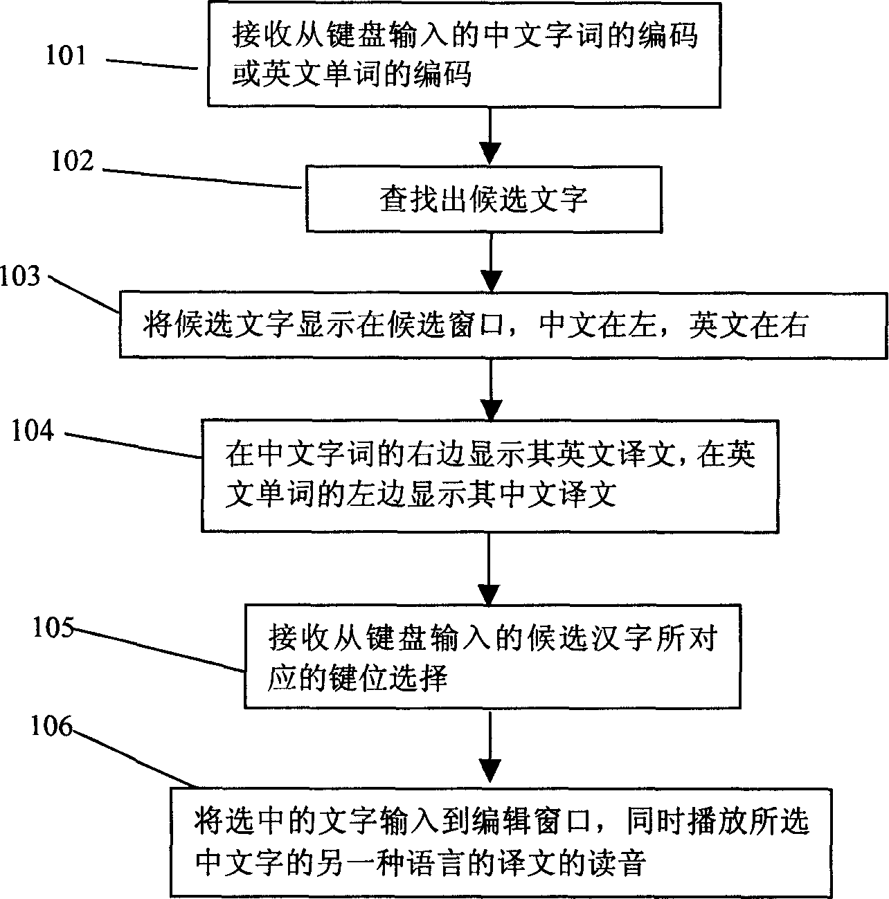 Two language mixed input method and mobile phone with dictionary function