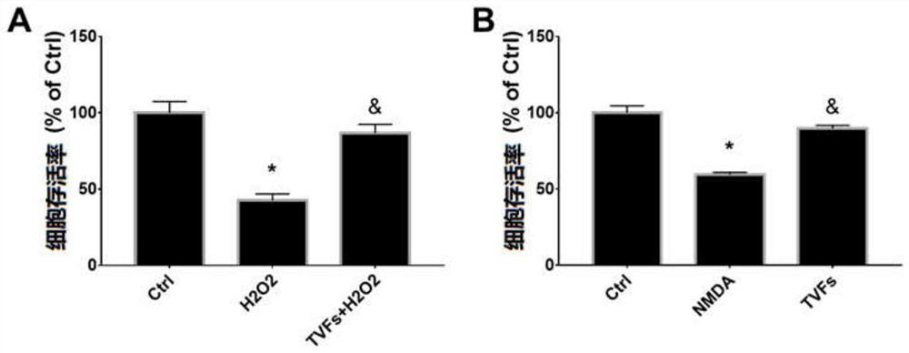 Preparation method of flavane component extract in lacquer tree, product and application thereof