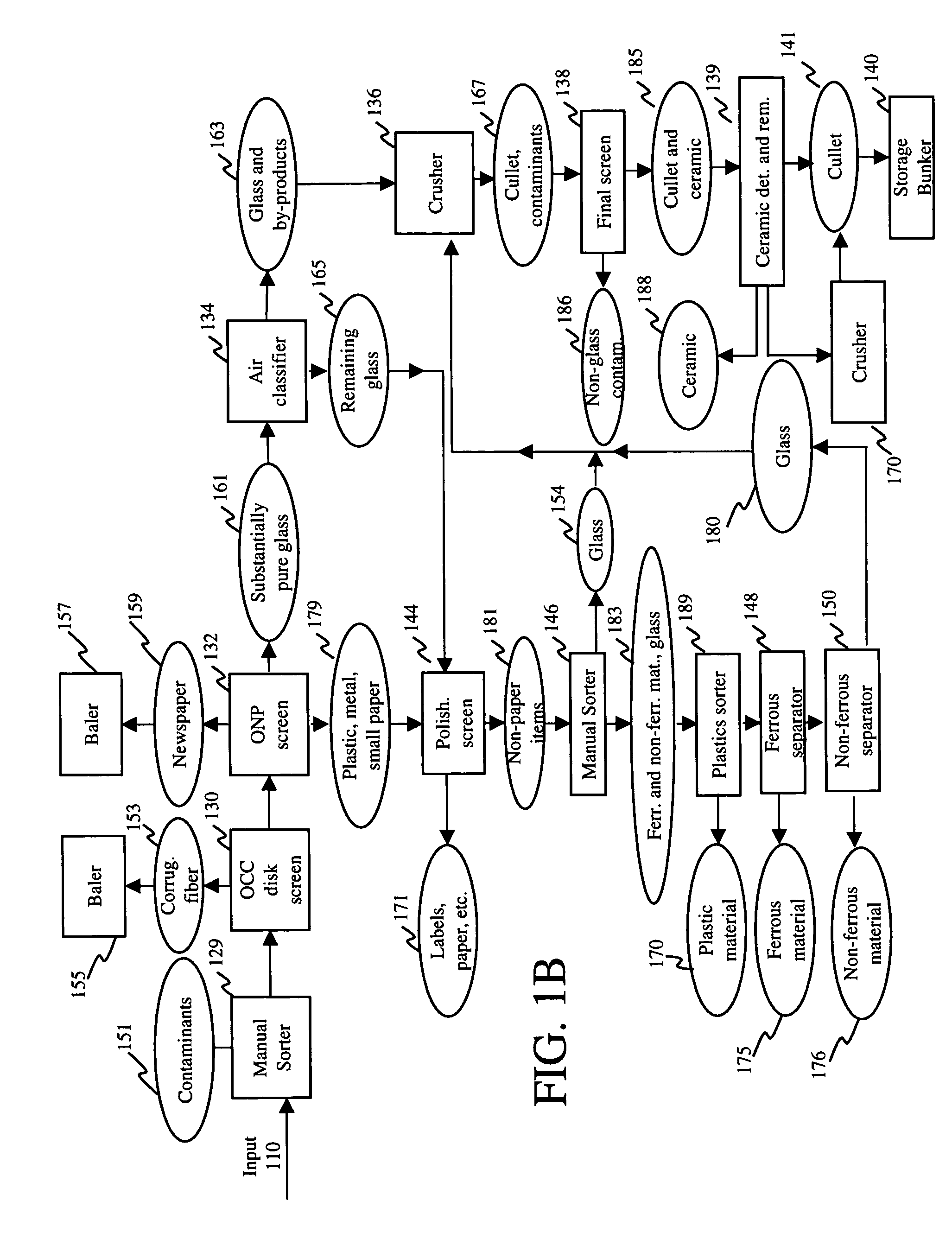 Systems and methods for sorting, collecting data pertaining to and certifying recyclables at a material recovery facility