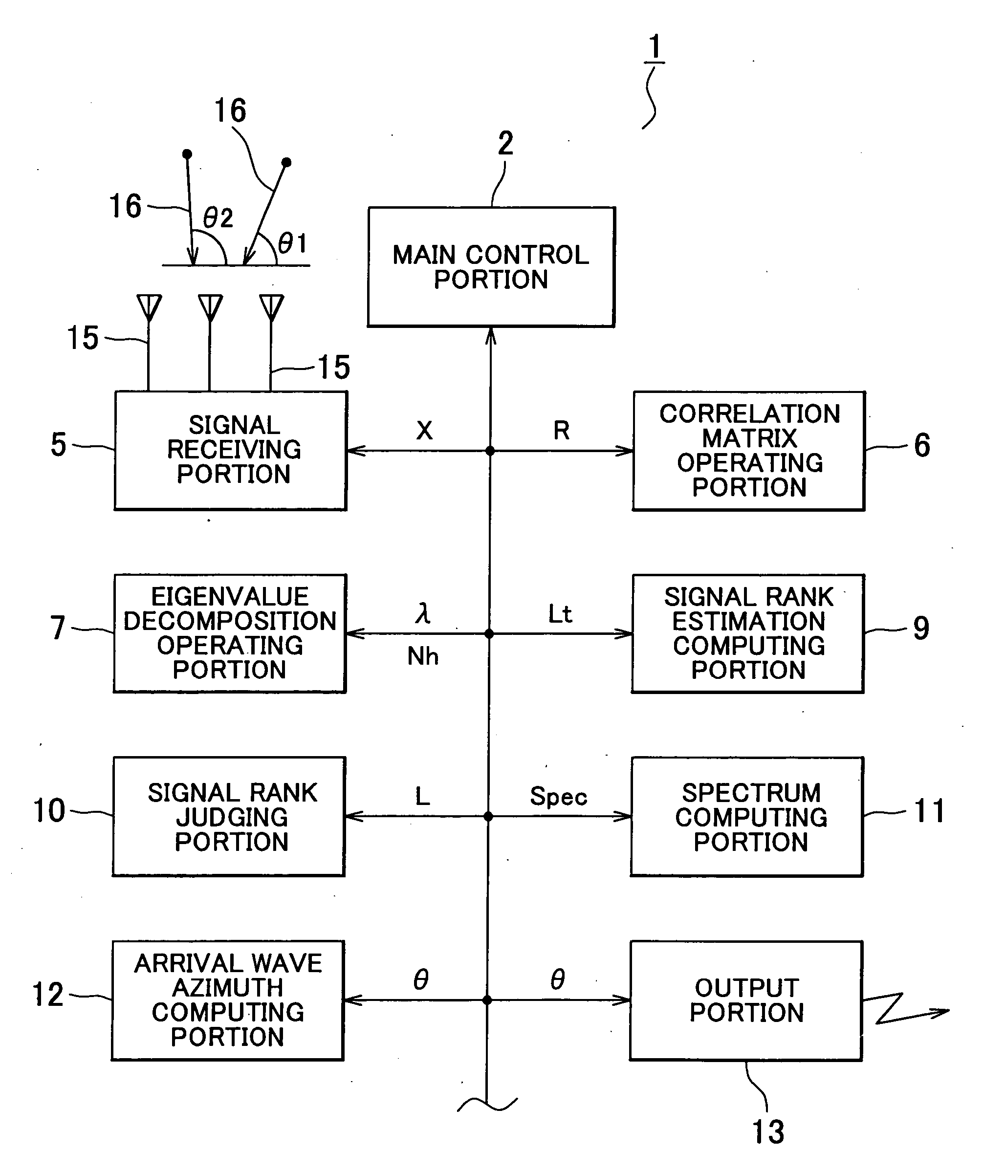 Apparatus for estimating direction of arrival wave