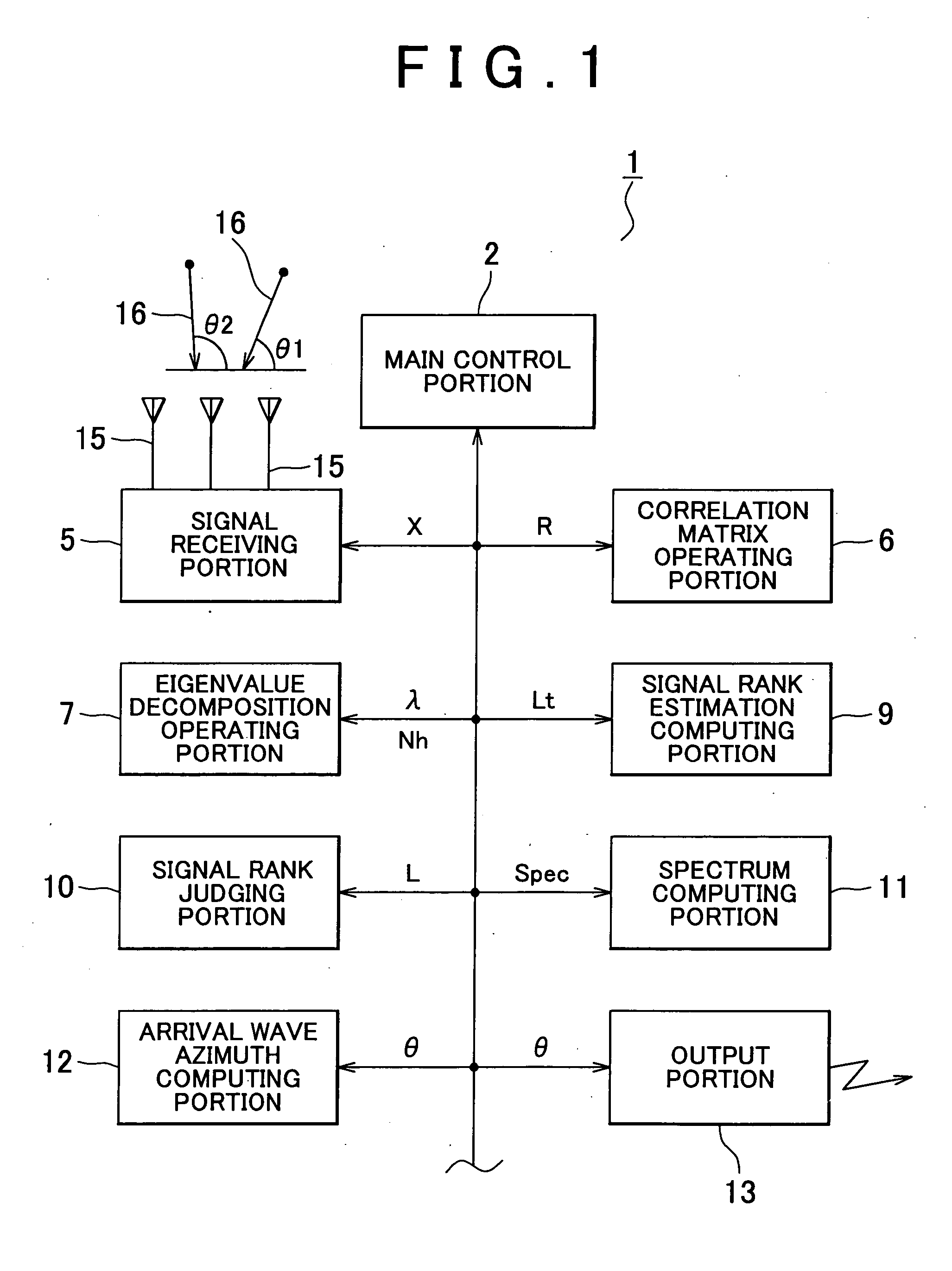 Apparatus for estimating direction of arrival wave