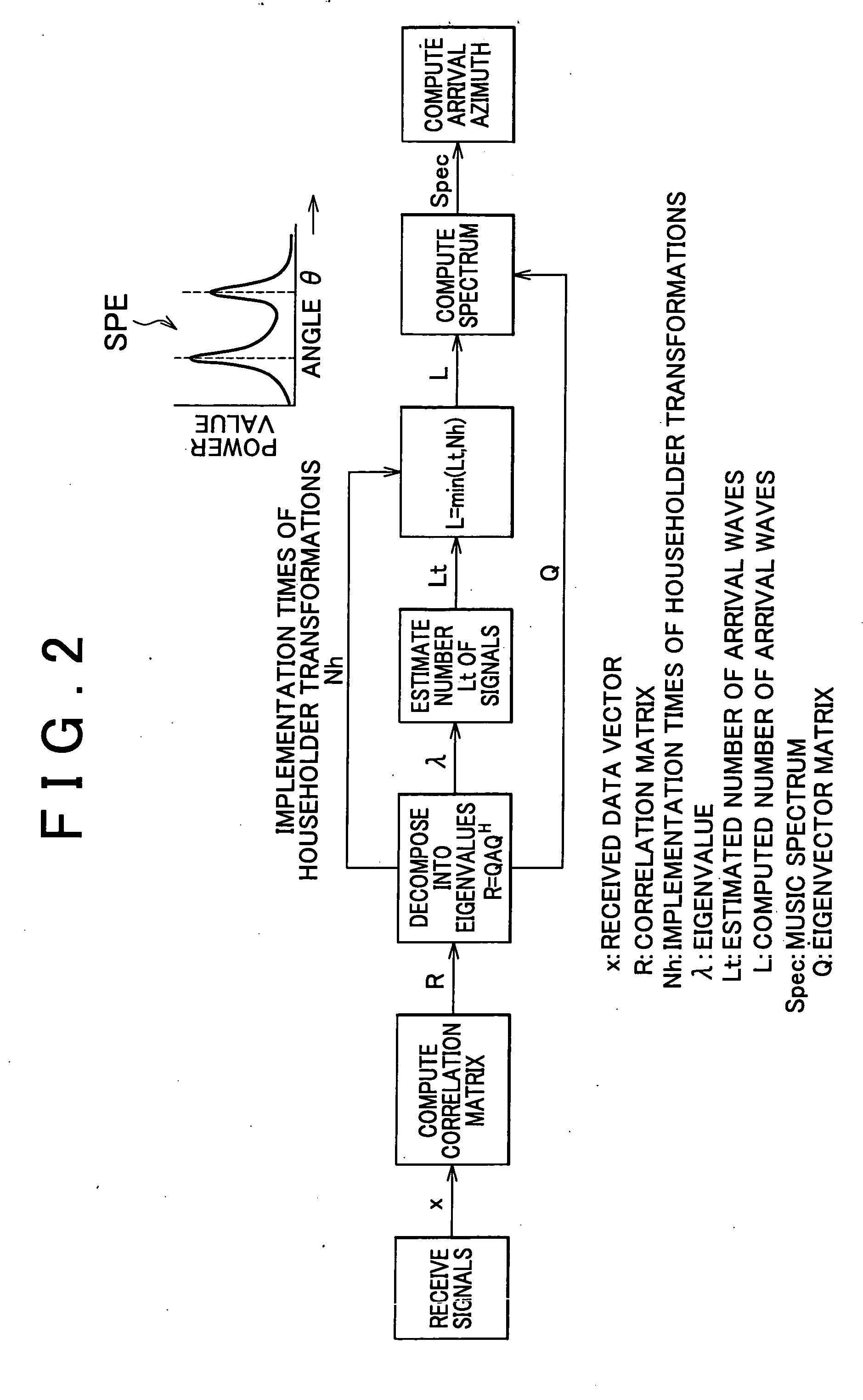 Apparatus for estimating direction of arrival wave