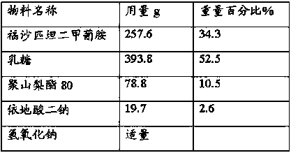 A kind of freeze-dried preparation containing fosaprepitant and preparation method thereof