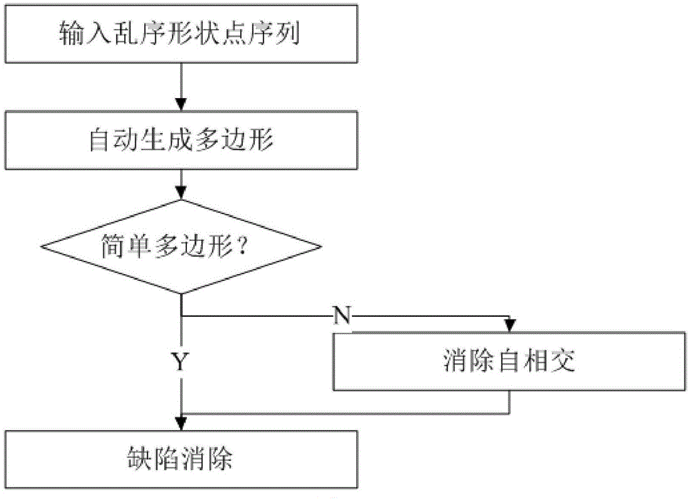 A Method for Automatically Generating Ground Object Maps Based on Artificial Ground Object Features