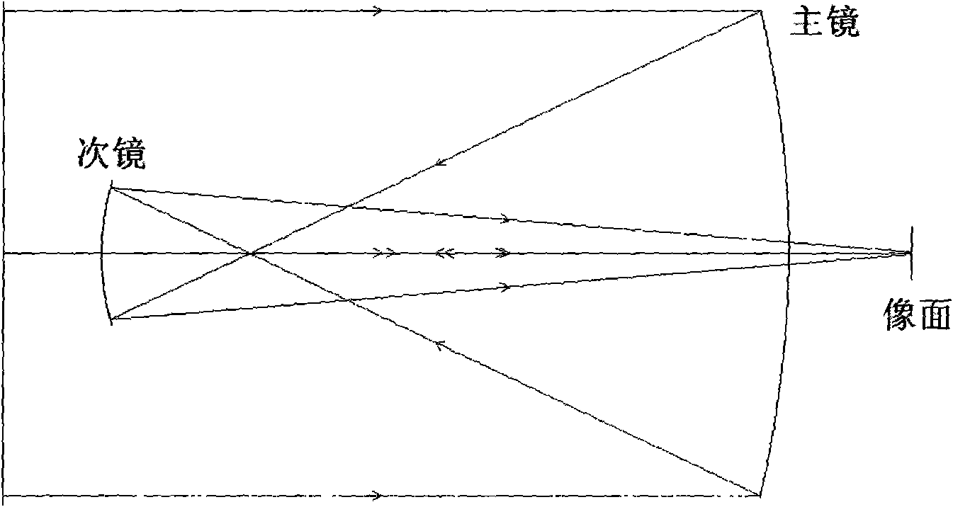 Optical imaging system and manufacturing method thereof