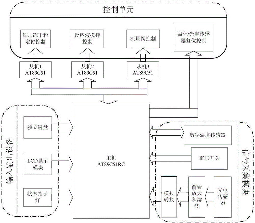 Remote online water quality monitoring method based on curve fitting and toxicological analytical algorithm