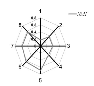 Method for filtering noise data based on pattern mining