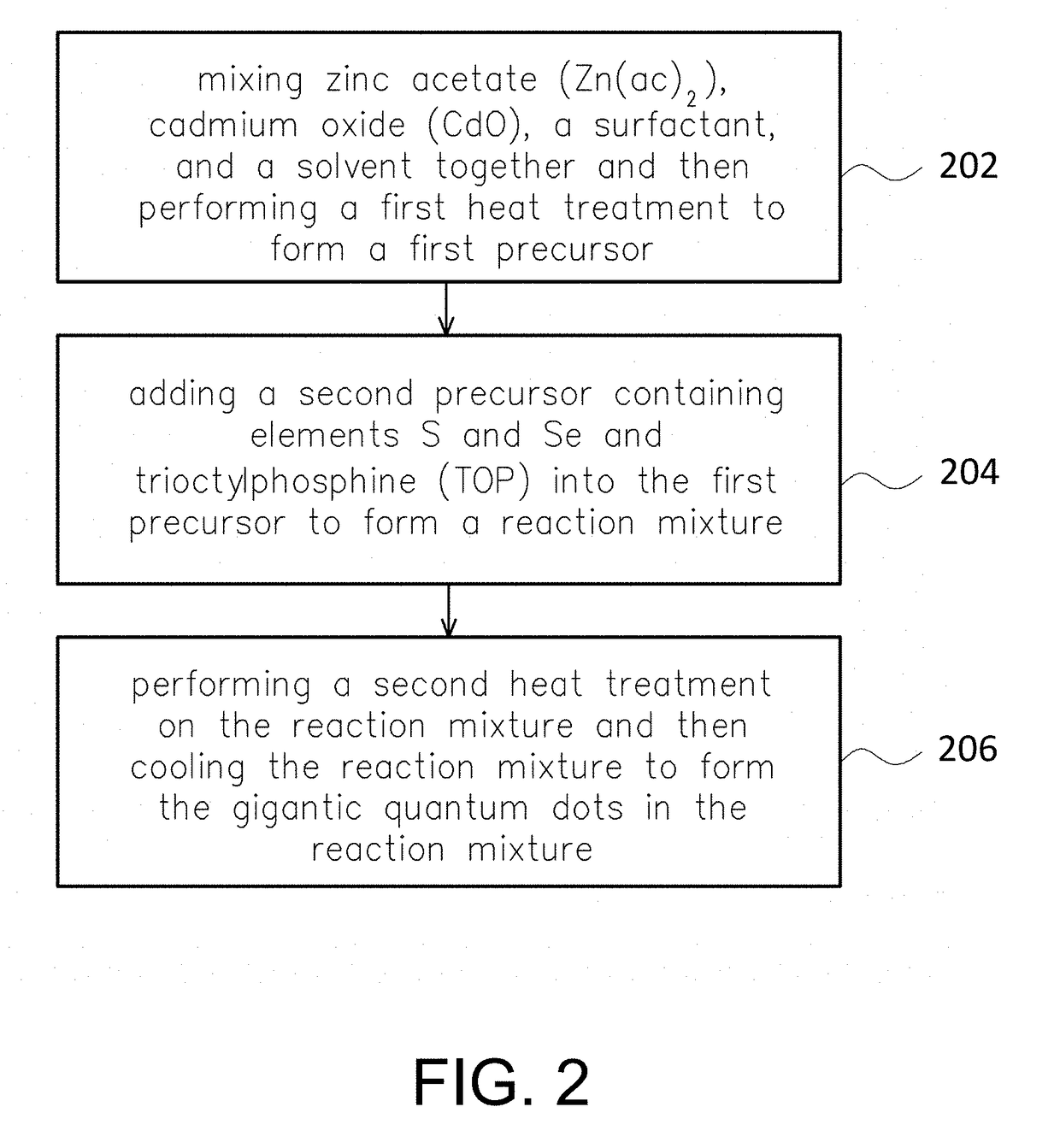 Method of forming gigantic quantum dots