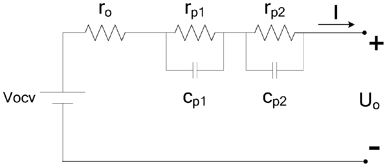 A Modeling Method of Battery Model Based on Correlation and Regression Analysis