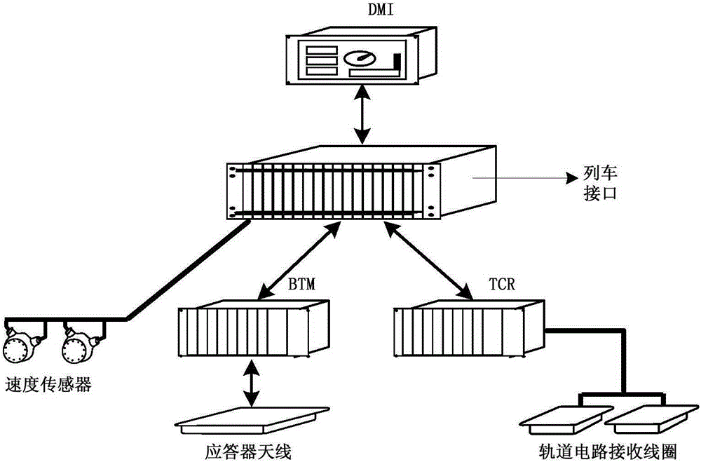 Design method of a rail transit train operation control system