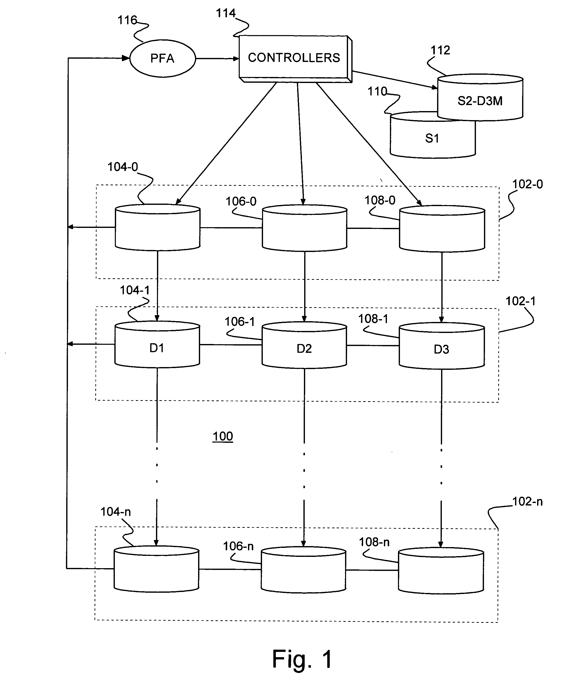 Low cost raid with seamless disk failure recovery