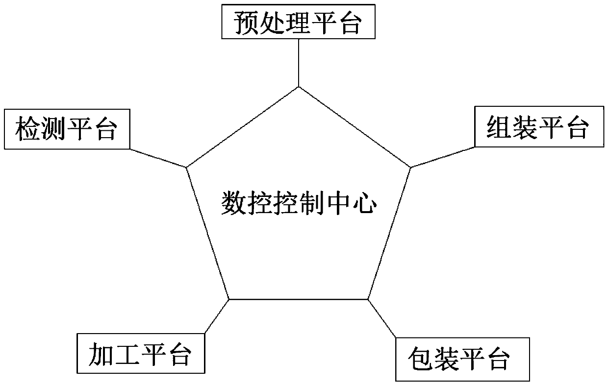 Unmanned aerial vehicle motor production and assembly integrated platform