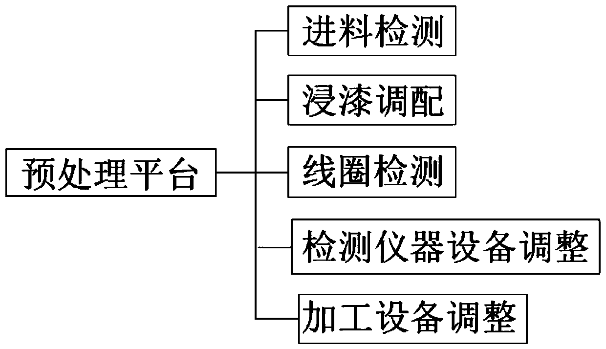 Unmanned aerial vehicle motor production and assembly integrated platform