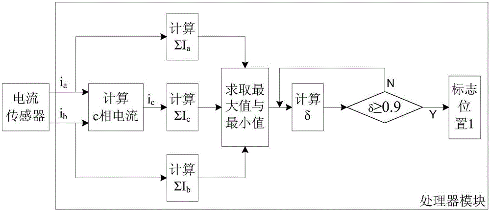 A diagnosis method for phase loss fault of pmsm drive system of electric vehicle