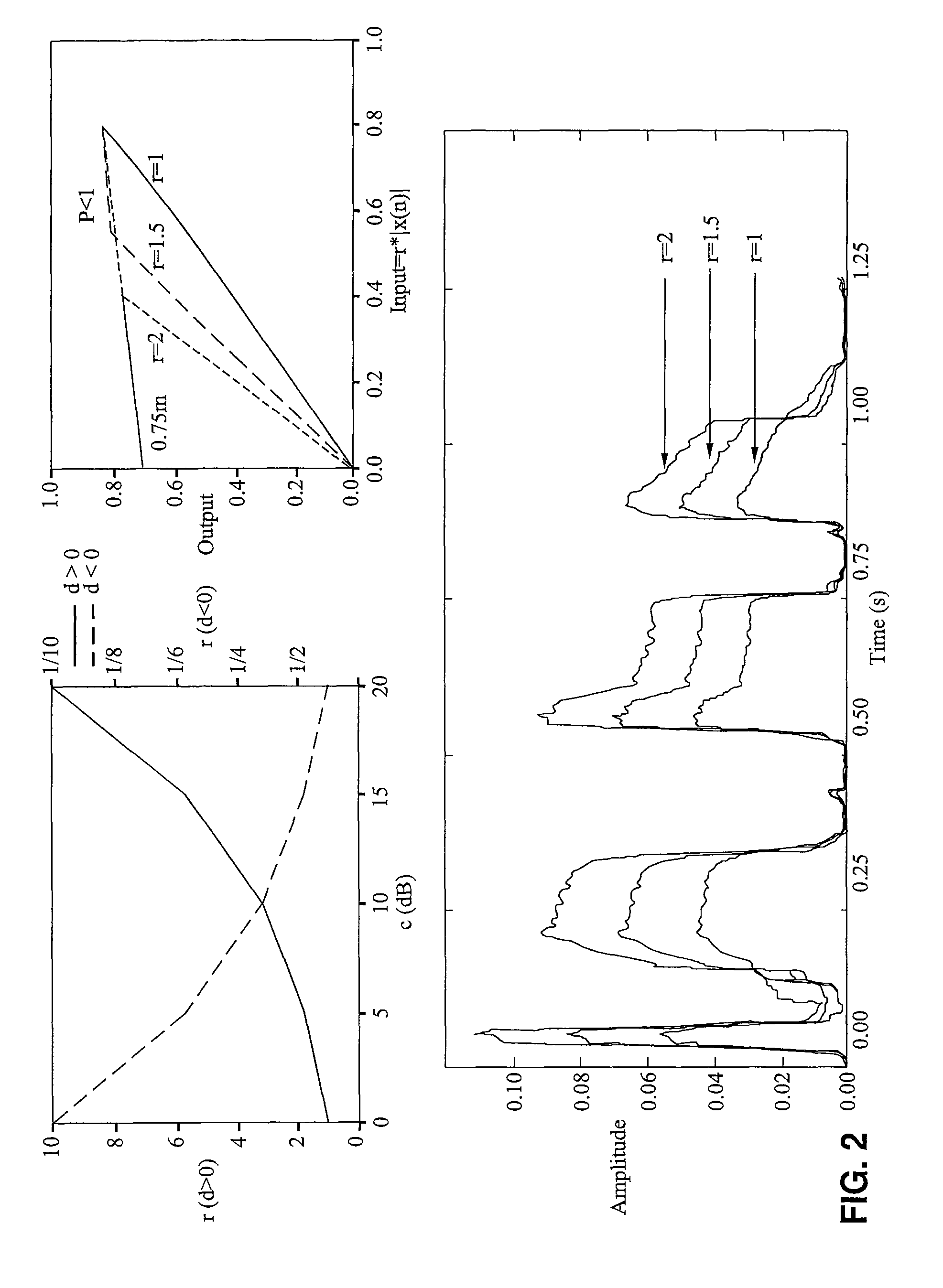 Methods, devices and systems using signal processing algorithms to improve speech intelligibility and listening comfort