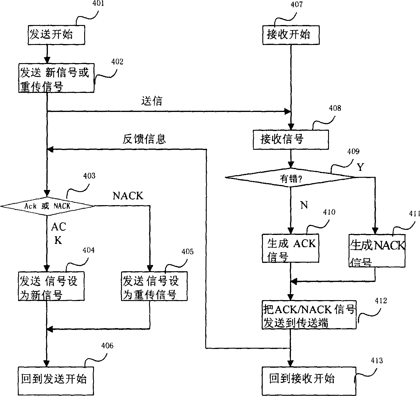 Retransmitting method and equipment used in feature wave-beam shaping transmitting MIMO system