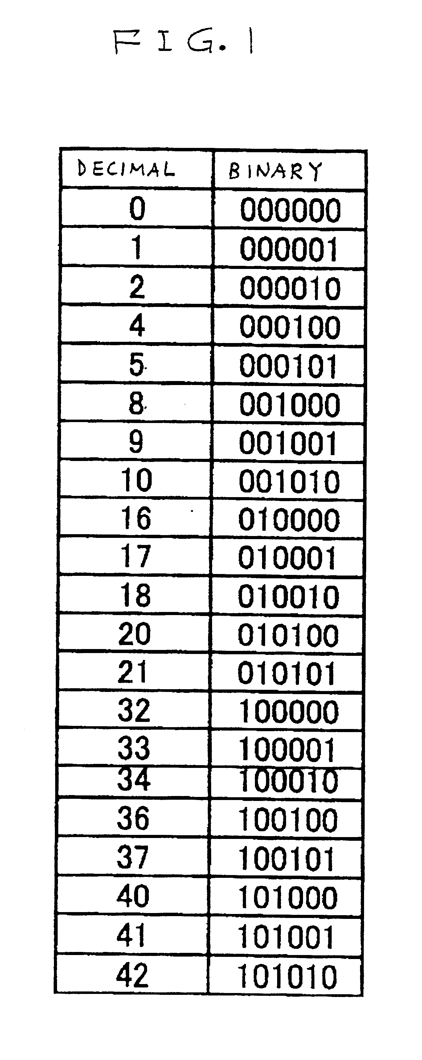 Modulation system